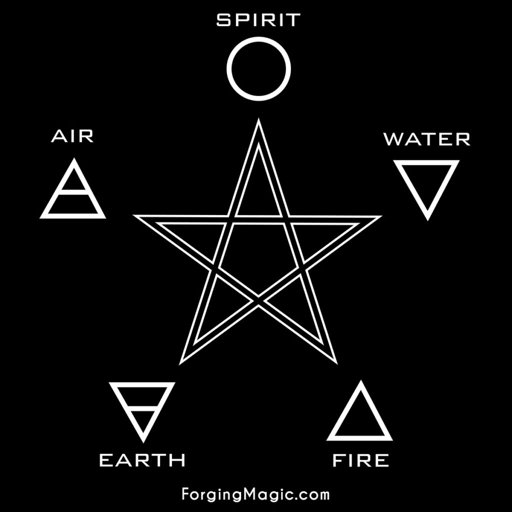 Pentagram with meanings