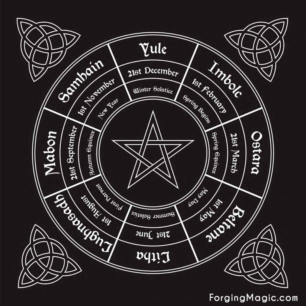 Wheel of the Year with 8 Sabbats